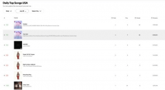 这部片子不只正在流上大受欢送