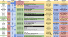 集中到了超等智能尝试室（MetaSuperintelligenceLabs）