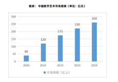使得艺术做品可以或许敏捷到各地